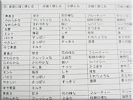 官能試験アンケート表